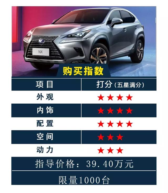 十多万就能买限量SUV 看看有没有你喜欢的