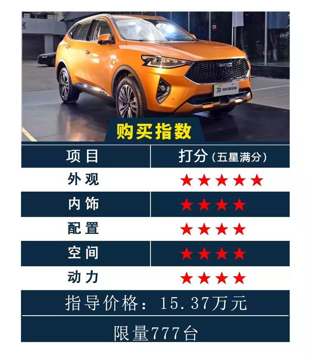 十多万就能买限量SUV 看看有没有你喜欢的