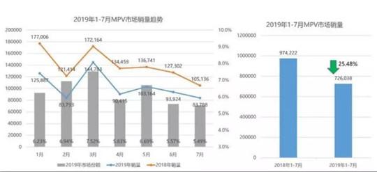 大众丰田为什么不看好MPV市场?