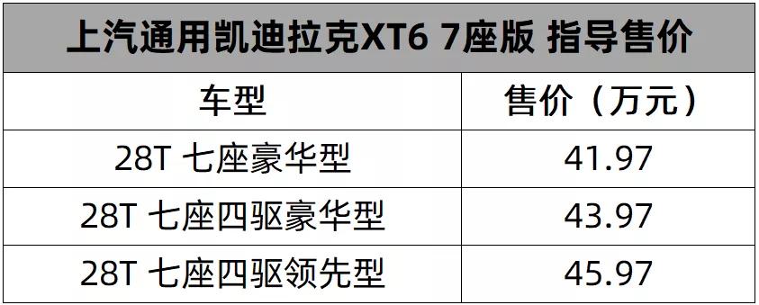 最便宜的豪华品牌7座SUV，凯迪拉克XT6 7座版售41.97万元起