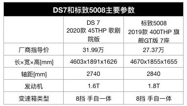 个人可以购买“阅兵车”吗？多少钱？|三分钟选车