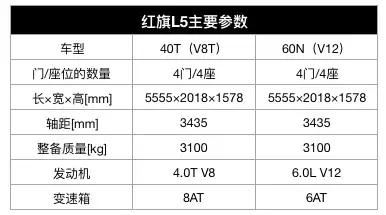 个人可以购买“阅兵车”吗？多少钱？|三分钟选车