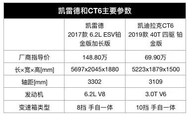 个人可以购买“阅兵车”吗?多少钱?|三分钟选车