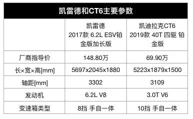 个人可以购买“阅兵车”吗？多少钱？|三分钟选车