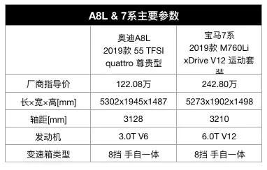 个人可以购买“阅兵车”吗？多少钱？|三分钟选车