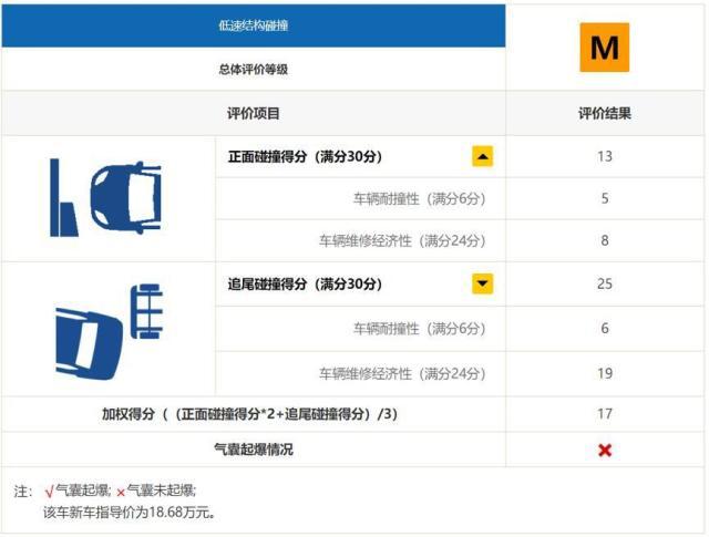 最新C-IASI测试已出成绩，新天籁超越沃尔沃，国产车却是两个极端