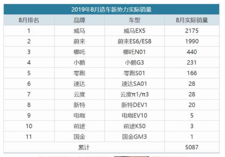 430公里续航！造车新势力推新款，补贴后10万起售，配置丰富