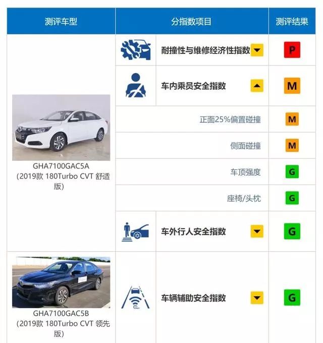 最新C-IASI测试已出成绩，新天籁超越沃尔沃，国产车却是两个极端