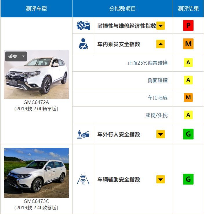 最新C-IASI测试已出成绩，新天籁超越沃尔沃，国产车却是两个极端