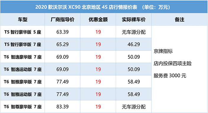 2020款沃尔沃XC90，上市20多天就降19万，猫腻还真不少