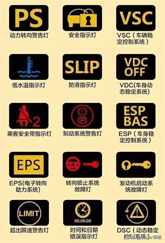这几个故障灯亮起,继续开后果竟然这么严重