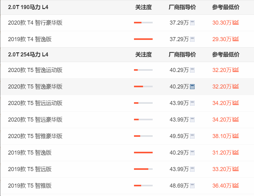 30万还在买C级？这款豪华中大型轿车轴距3米多，7秒破百月销四千