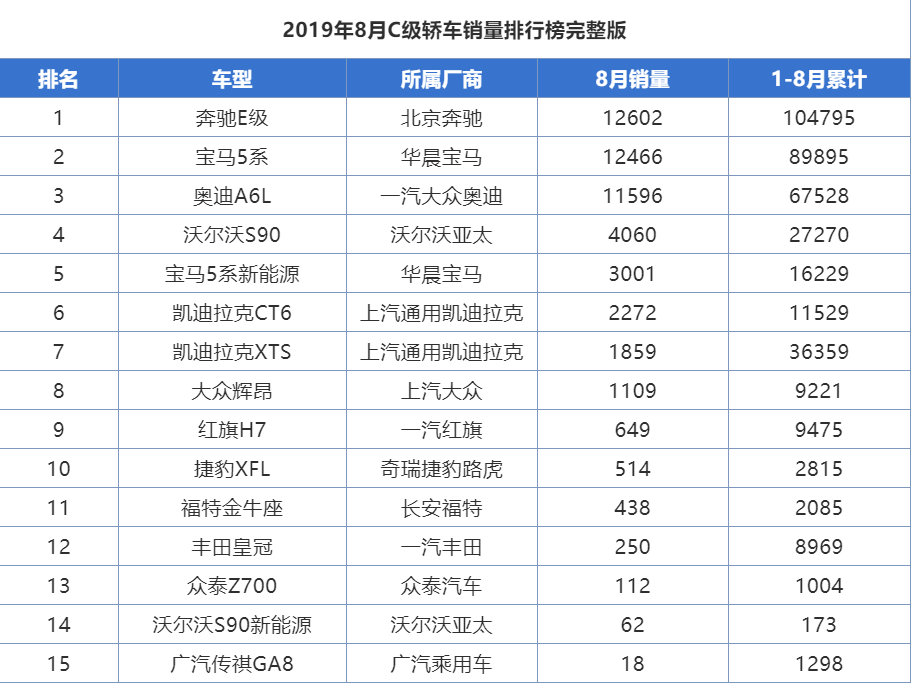 30万还在买C级？这款豪华中大型轿车轴距3米多，7秒破百月销四千