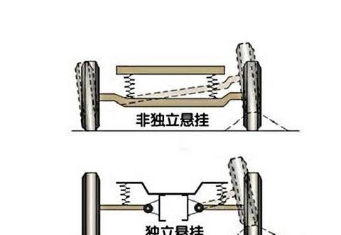常见的几种悬挂系统，分清了吗？看懂后你也是半个行家