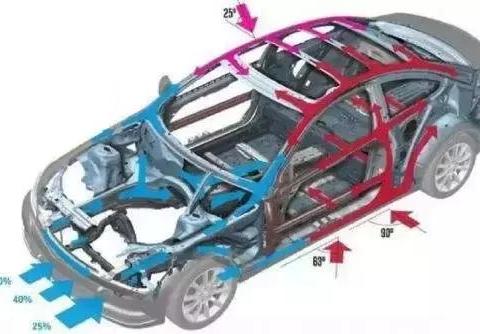 这9个用车“常识”你别信，最后一个忽悠了90%的人