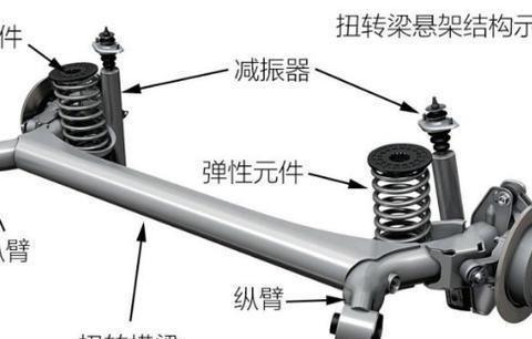 常见的几种悬挂系统，分清了吗？看懂后你也是半个行家