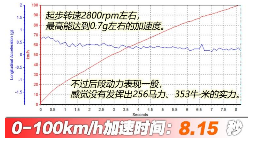 最该被认可韩系车！老外说它是起亚巅峰之作，却毁在8秒破百