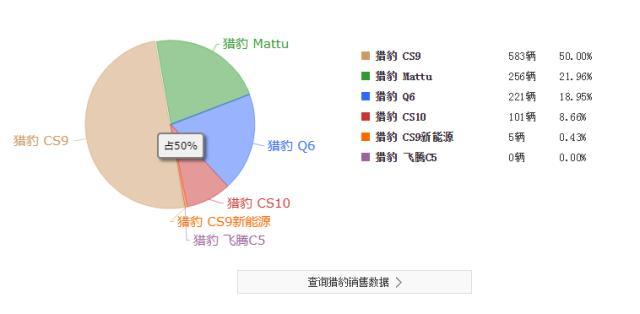 又一国产车企衰落！依靠4款车在支撑，月销仅千辆出头，军工品牌