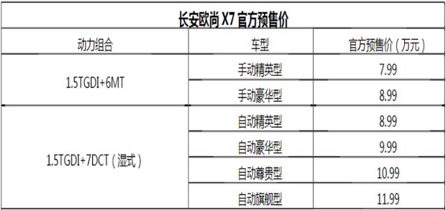 7.99万的长安欧尚X7,掀翻了同级别车型所谓的性价比