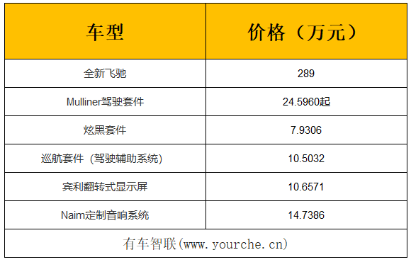 选装件超65万元 宾利全新一代飞驰国内售价289万元起