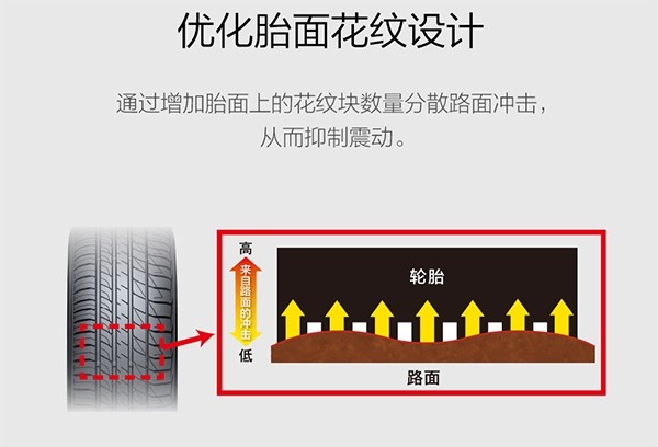 常走于水泥路面选什么轮胎更舒适静音？