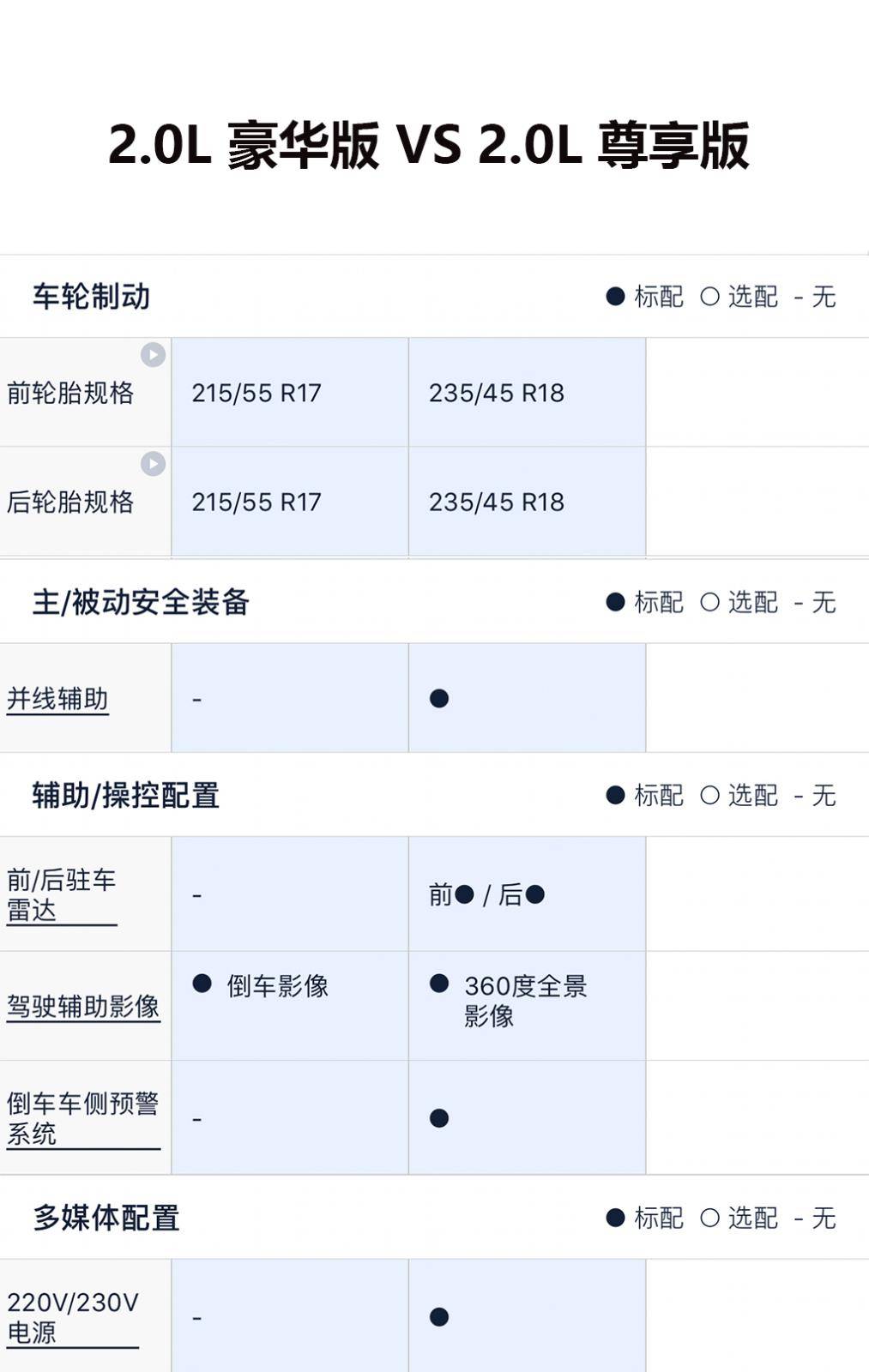 起售不到20万？主推豪华版！亚洲龙2.0 L购车手册