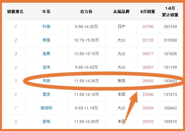 上市前骂声一片都说卖不动！如今30天狂甩2.7万台，不足7万