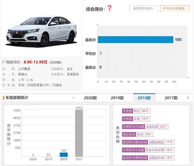 2019买国产车需谨慎，这5款车型质量投诉最高，上汽集团旗下占3款