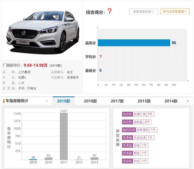 2019买国产车需谨慎，这5款车型质量投诉最高，上汽集团旗下占3款