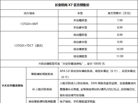 顶配不超12万，长安欧尚X7预售价格公开，你该心动吗？