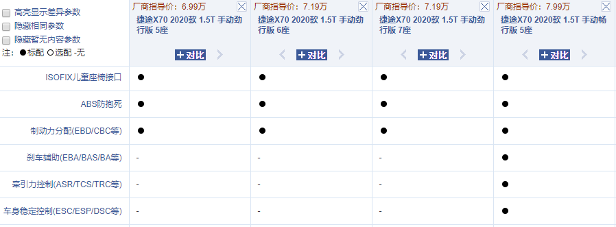 捷途X70的性价比到底有多高？以价换量又能走多远？