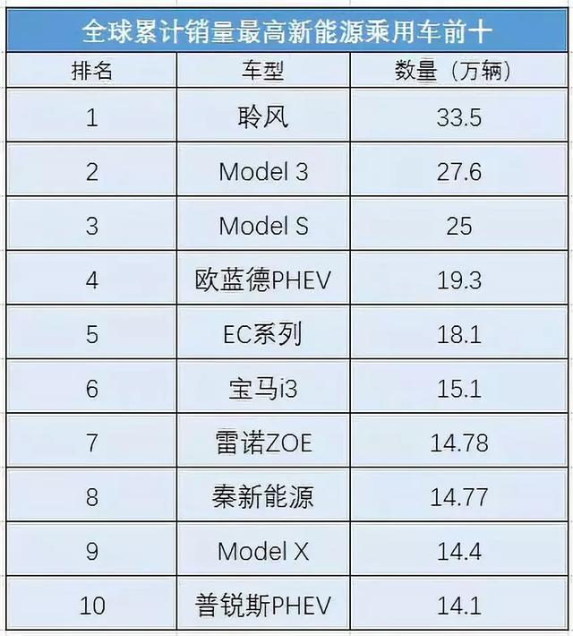 国内大部分的人都不想买，电动车销量为啥一直猛涨？