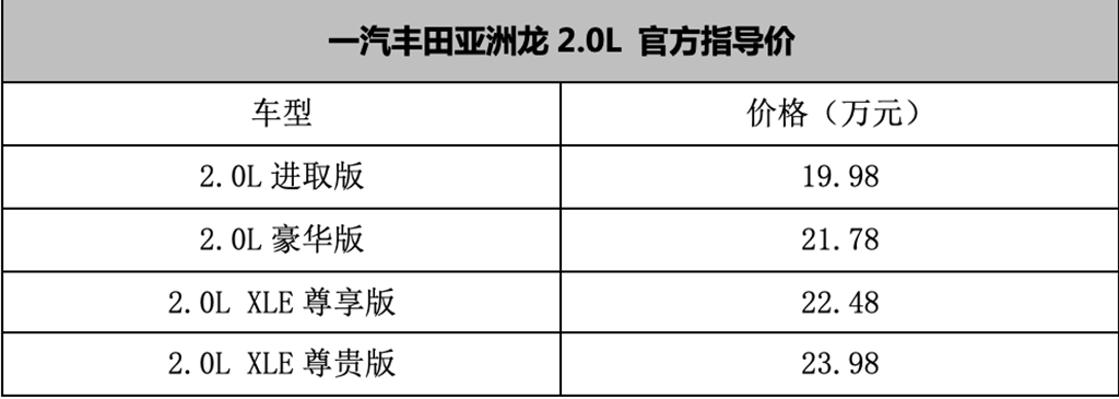 起售不到20万?主推豪华版!亚洲龙2.0 L购车手册