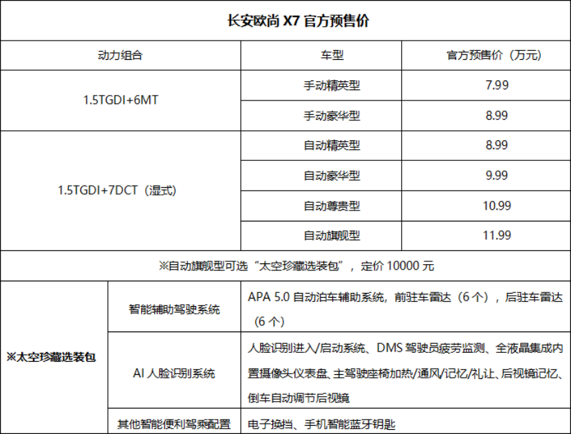 车界性价比“杀手”横空出世！长安欧尚X7预售价7.99万元起