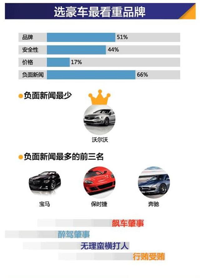 9月销量增长13%，沃尔沃为销量付出的代价，越来越惨重