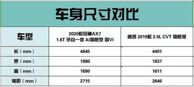 15万元的预算，选自主越级SUV还是合资紧凑SUV？