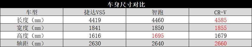 以性价比为导向 依托大众品牌的捷达VS5都有哪些闪光点