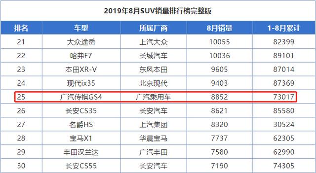曾是哈弗H6最有力的竞争对手,如今新款将上市,能否再度崛起?