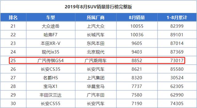 曾是哈弗H6最有力的竞争对手，如今新款将上市，能否再度崛起？