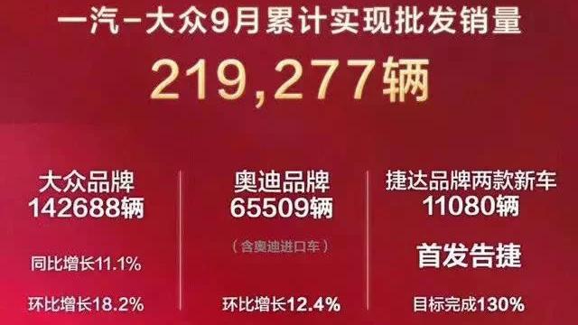 路咖评:一汽-大众9月销量解读 捷达品牌杀出重围?