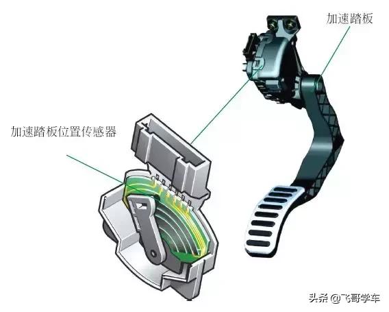 透视图，汽车上主要传感器的安装位置分布与名称