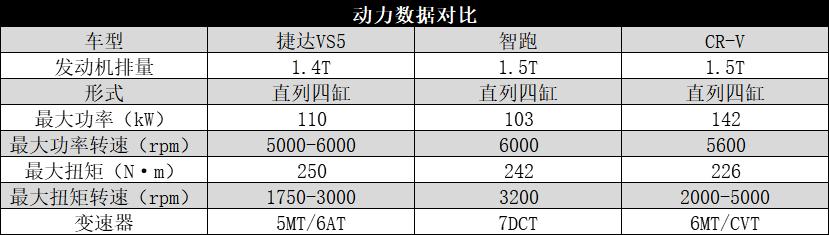 以性价比为导向 依托大众品牌的捷达VS5都有哪些闪光点