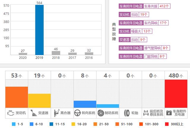 沃尔沃,你打折处理没关系,但请别顺带降低品质
