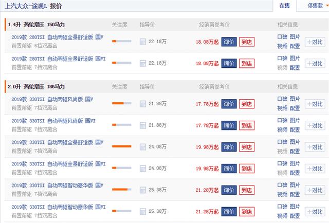 这几款合资SUV优惠好几万,大家抢着买,选他准没错