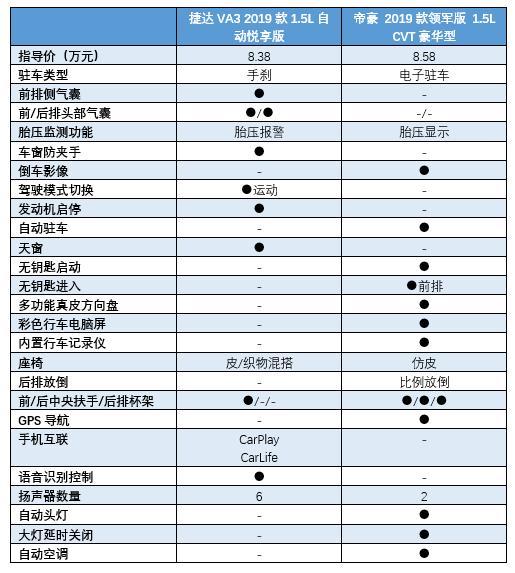 10万元以内家轿,选合资实力强将?还是选国产佼佼者?