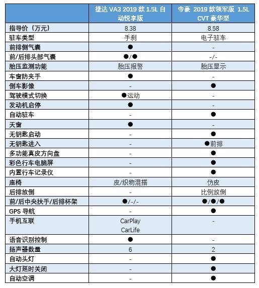 10万元以内家轿，选合资实力强将？还是选国产佼佼者？