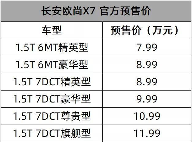 起售价不到8万元,长安欧尚X7开启预售