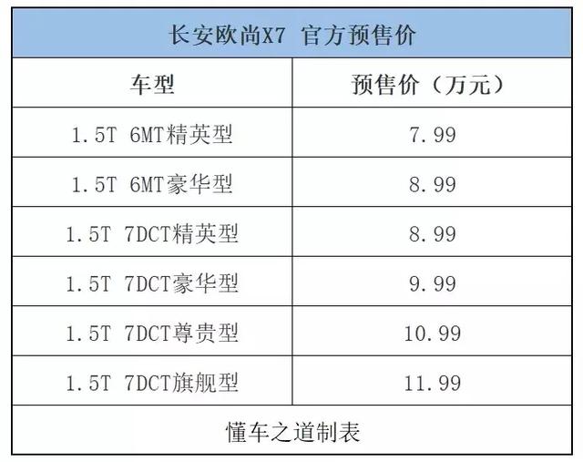 开启中式精品SUV时代，长安欧尚X7开启预售