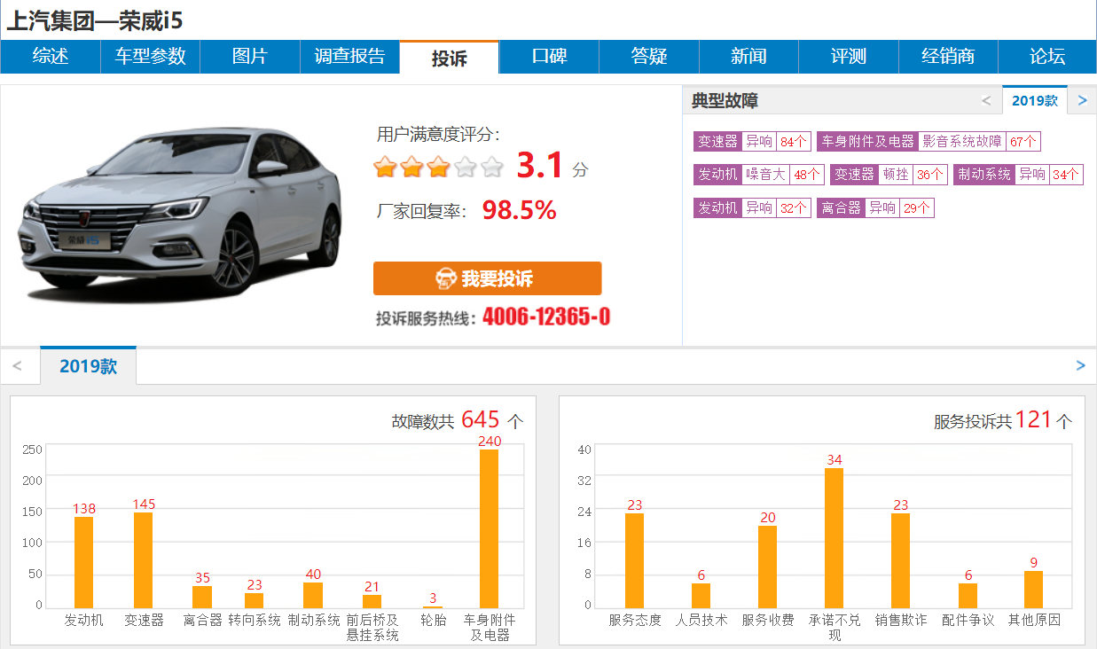 上市初月销近2万，如今六千出头，都说买它比帝豪GL值，却不火了