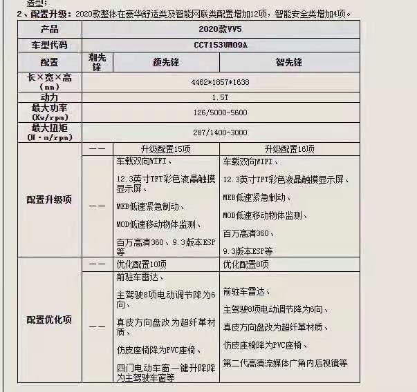 四出排气没了，中控屏更大了，2020款魏派VV5即将上市